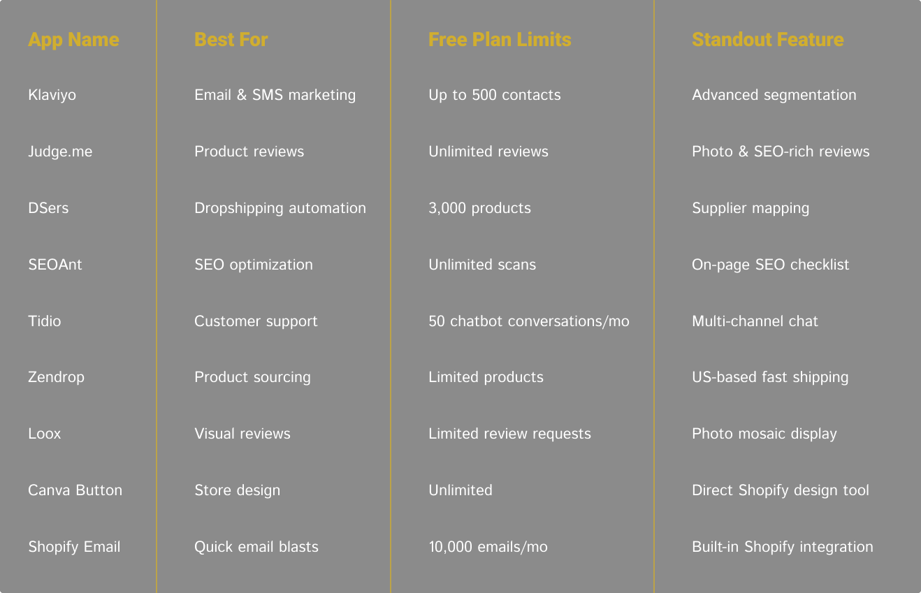 Best Free Shopify Ap ps for 2025